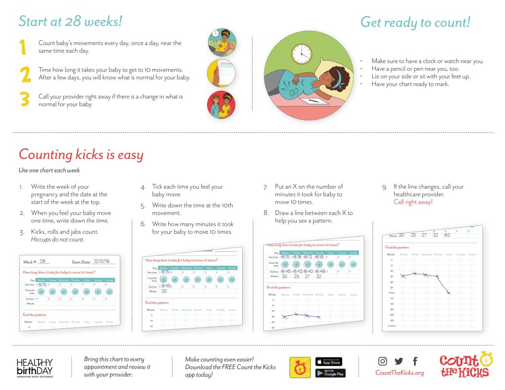 Photo of printable kick counting chart in English