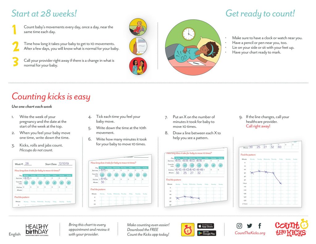 Printable Count the Kicks Chart in English