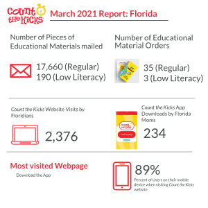 March 2021 Report for Florida