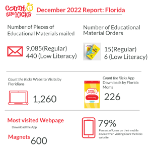 Florida - Jan 2022 Data